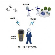 电子产品,仪器仪表,高压试验装置,电力检测设备的开发、生产、销售.电力在线监测系